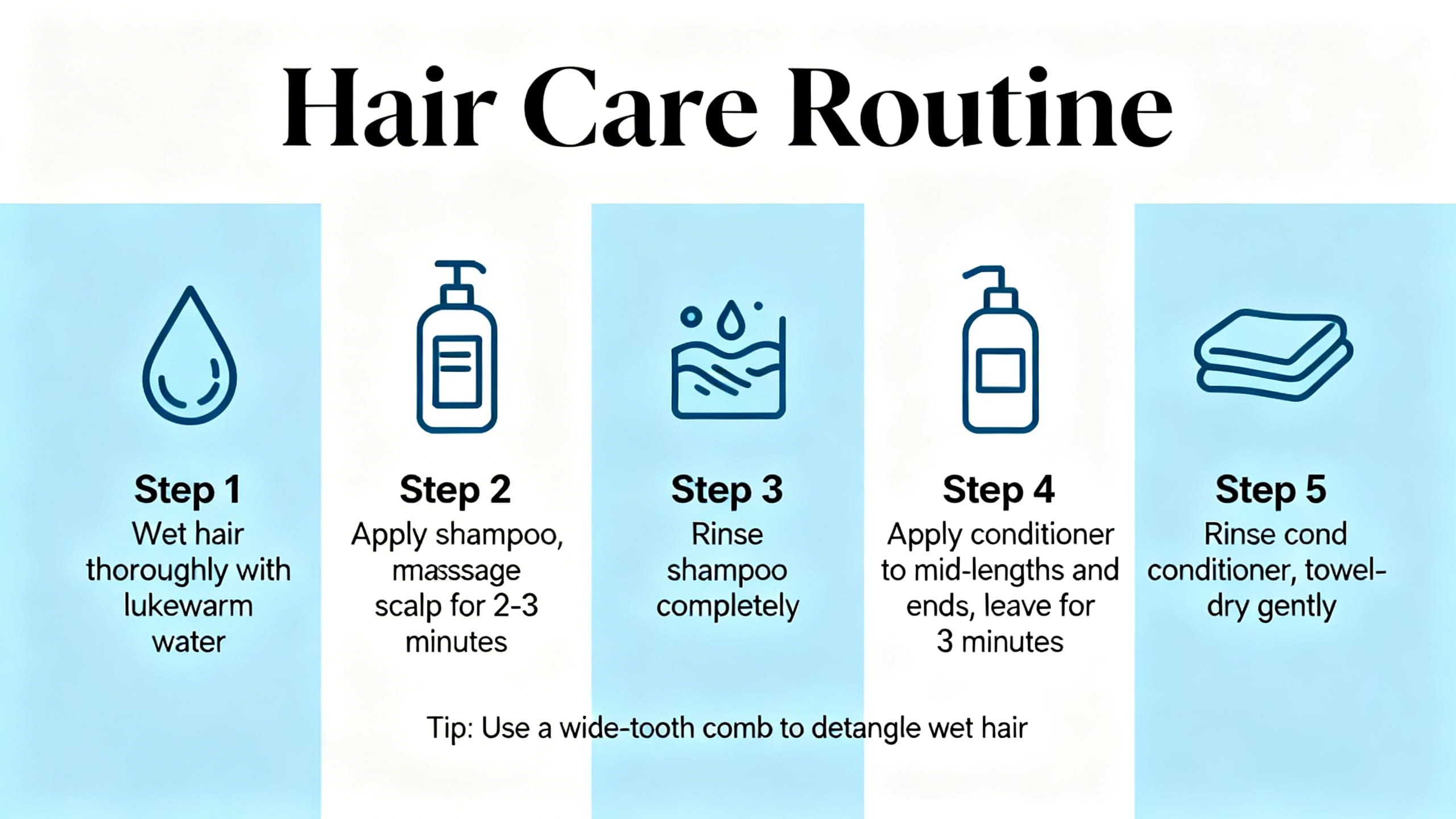 graphic showing hair care routine